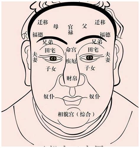 川字紋面相|不管男人還是女人，面相上，出現「川」字紋，你知道。